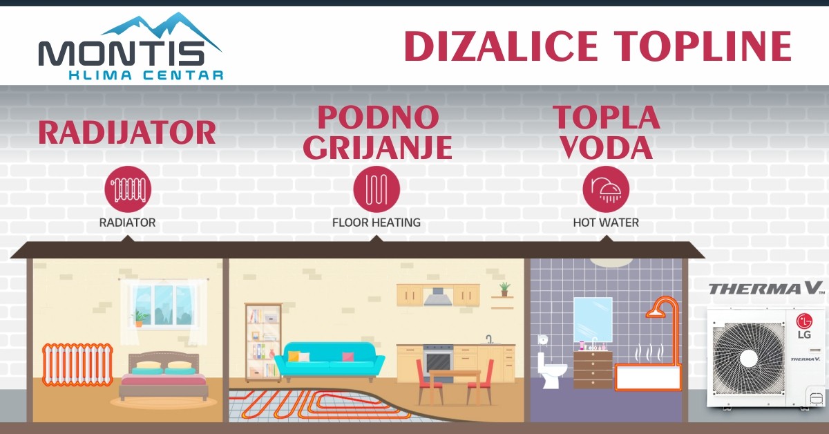 Mogućnosti koje pruža grijanje na dizalicu topline